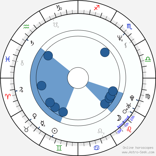 Ramón Salazar wikipedia, horoscope, astrology, instagram