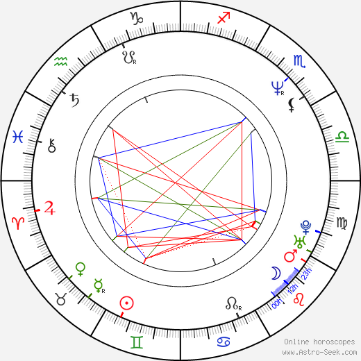 Ramón Salazar birth chart, Ramón Salazar astro natal horoscope, astrology