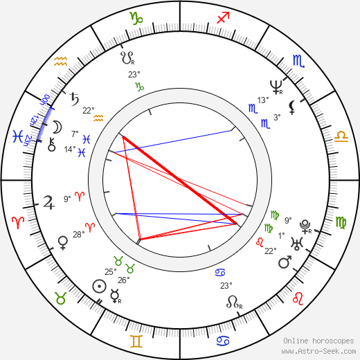 Ritchard Findlay birth chart, biography, wikipedia 2024, 2025