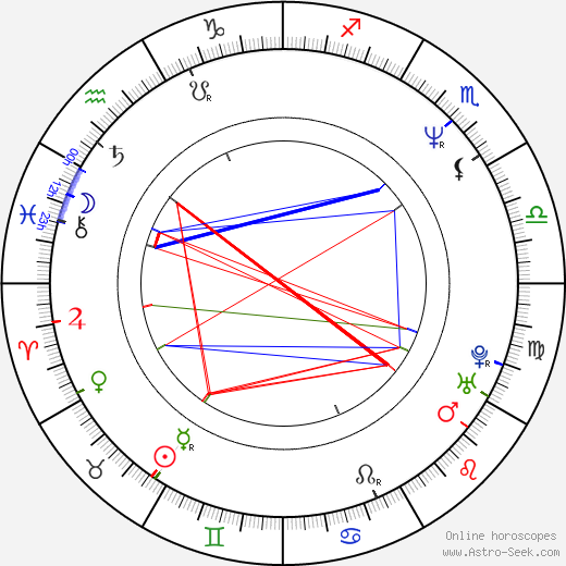 Ritchard Findlay birth chart, Ritchard Findlay astro natal horoscope, astrology