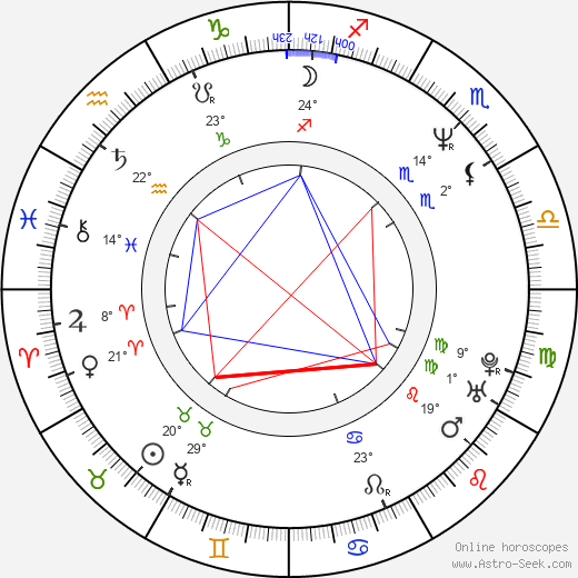 Roark Critchlow birth chart, biography, wikipedia 2024, 2025