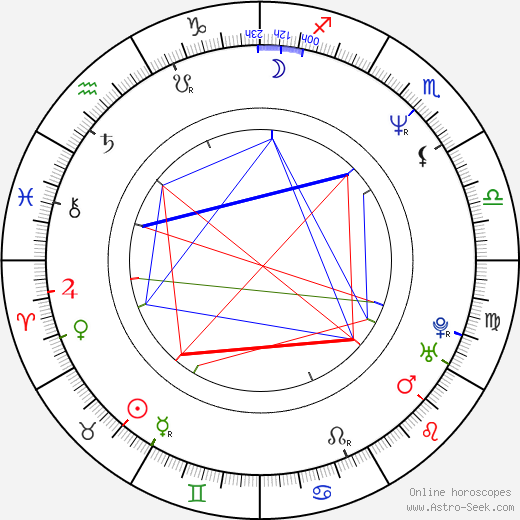 Roark Critchlow birth chart, Roark Critchlow astro natal horoscope, astrology