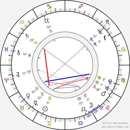 S. A. Gray birth chart, biography, wikipedia 2024, 2025