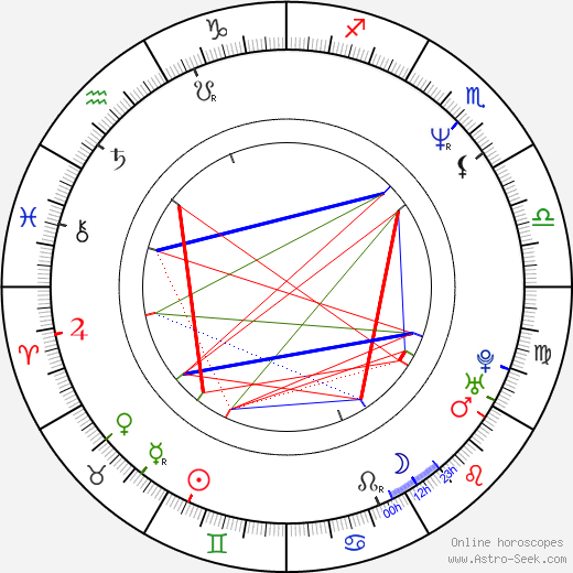 S. A. Gray birth chart, S. A. Gray astro natal horoscope, astrology