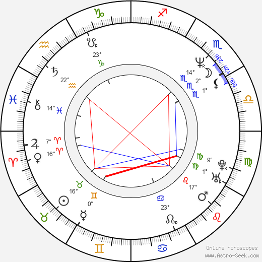 Samuel Saudek birth chart, biography, wikipedia 2024, 2025