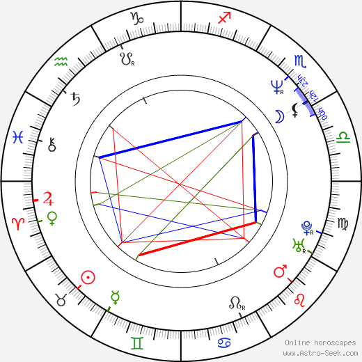 Samuel Saudek birth chart, Samuel Saudek astro natal horoscope, astrology