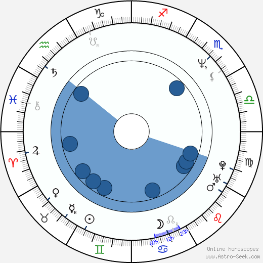 Sergio Vallín horoscope, astrology, sign, zodiac, date of birth, instagram