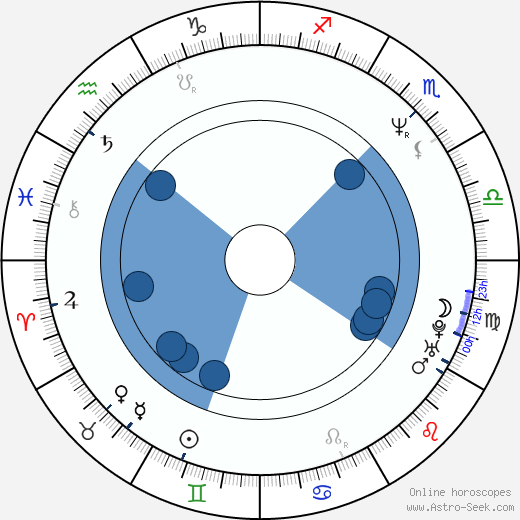 Shawn Flanagan horoscope, astrology, sign, zodiac, date of birth, instagram
