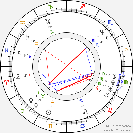 Shawn Flanagan birth chart, biography, wikipedia 2024, 2025