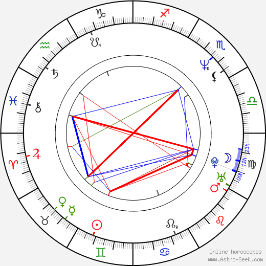 Shawn Flanagan birth chart, Shawn Flanagan astro natal horoscope, astrology