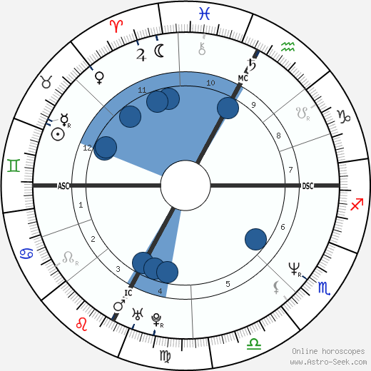 Sophie Davant wikipedia, horoscope, astrology, instagram