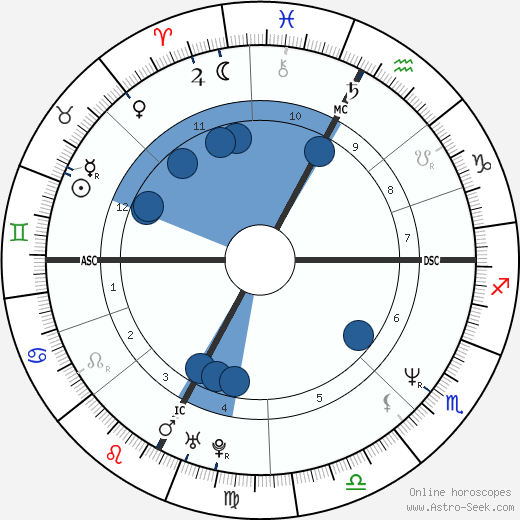 Sophie Davant wikipedia, biography, birth chart, instagram Sophie Davant wikipedia, horoscope, astrology, instagram