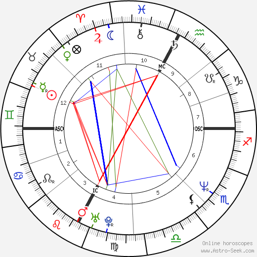 Sophie Davant birth chart, Sophie Davant astro natal horoscope, astrology