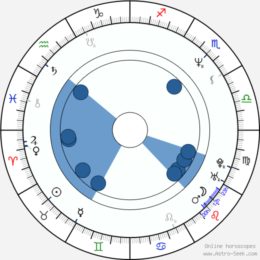 Stefan Schwartz horoscope, astrology, sign, zodiac, date of birth, instagram