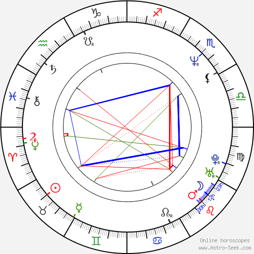 Stefan Schwartz birth chart, Stefan Schwartz astro natal horoscope, astrology