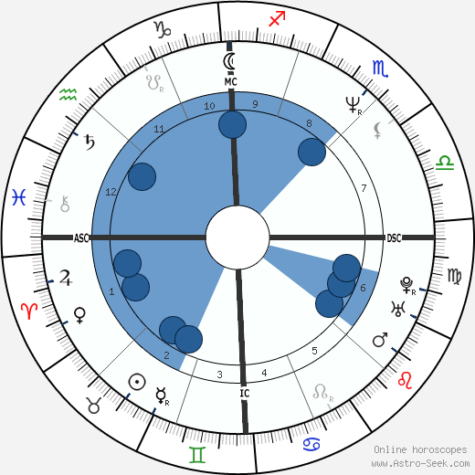 Stefano Modena wikipedia, horoscope, astrology, instagram