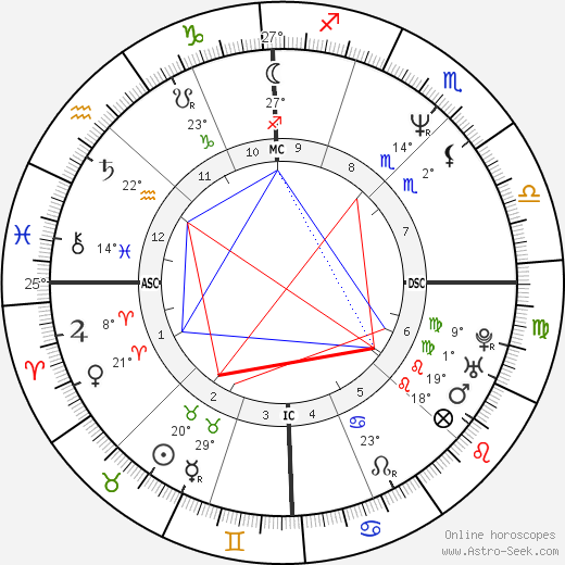 Stefano Modena birth chart, biography, wikipedia 2023, 2024