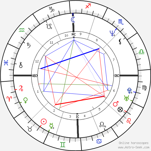 Stefano Modena birth chart, Stefano Modena astro natal horoscope, astrology