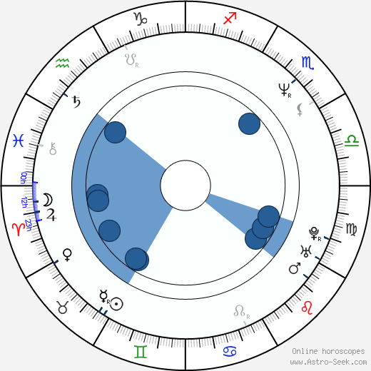 Stuart McQuarrie wikipedia, horoscope, astrology, instagram