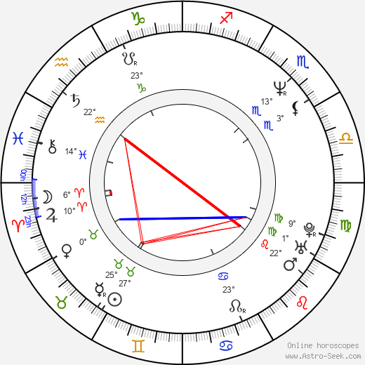 Stuart McQuarrie birth chart, biography, wikipedia 2024, 2025