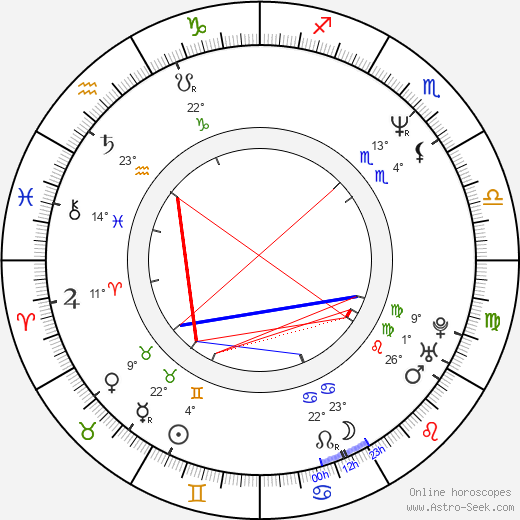 Tamara Clatterbuck birth chart, biography, wikipedia 2024, 2025