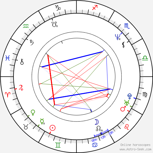 Tamara Clatterbuck birth chart, Tamara Clatterbuck astro natal horoscope, astrology