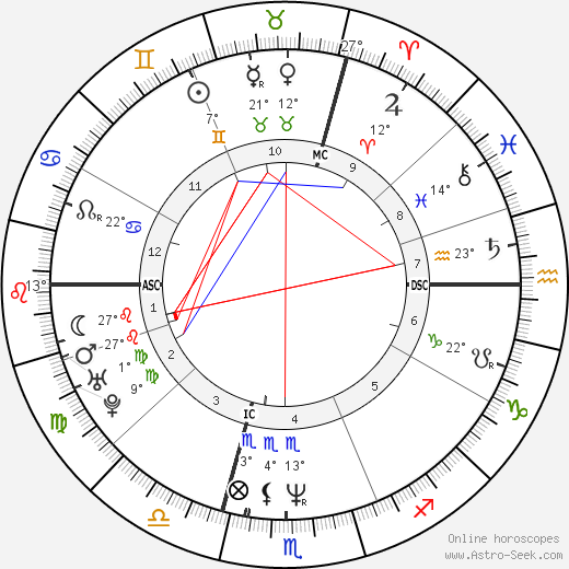 Tracey E. Bregman birth chart, biography, wikipedia 2024, 2025