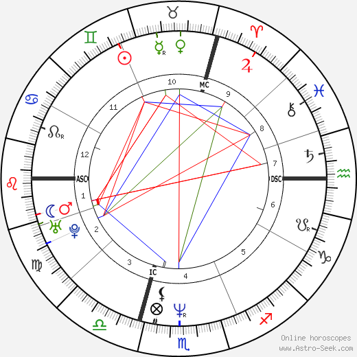 Tracey E. Bregman birth chart, Tracey E. Bregman astro natal horoscope, astrology