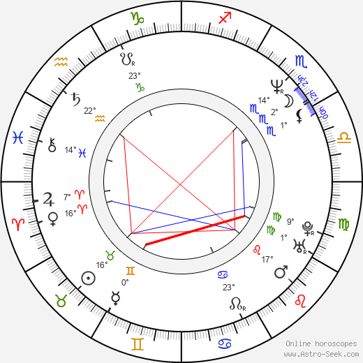 Uta Prelle birth chart, biography, wikipedia 2024, 2025