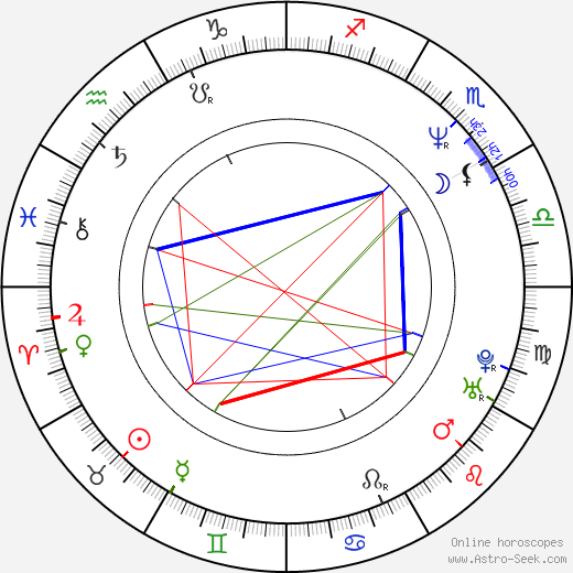 Uta Prelle birth chart, Uta Prelle astro natal horoscope, astrology