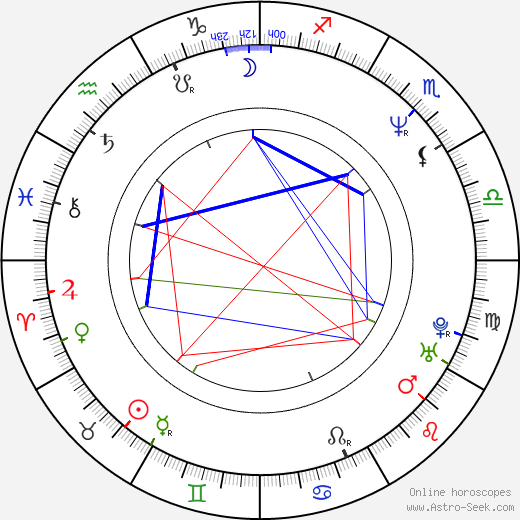 Valerie Buhagiar birth chart, Valerie Buhagiar astro natal horoscope, astrology