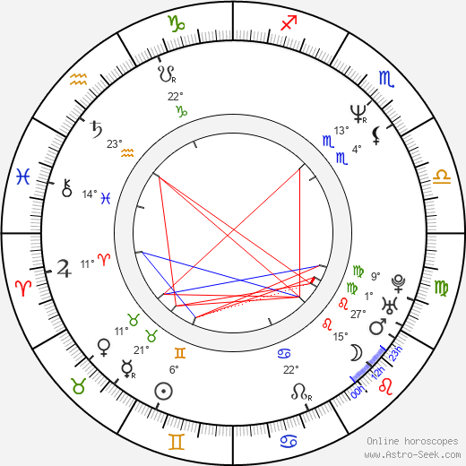 Valerie Dore birth chart, biography, wikipedia 2024, 2025