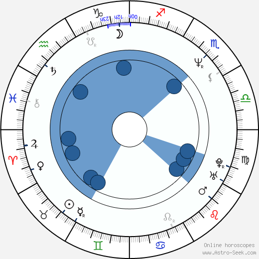 Vanessa A. Williams wikipedia, horoscope, astrology, instagram