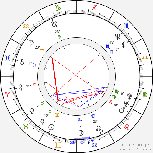 Veronika Gajerová birth chart, biography, wikipedia 2023, 2024