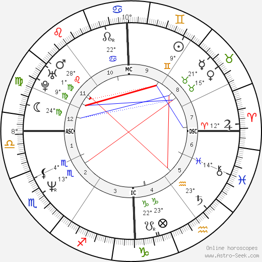 Viktor Orbán birth chart, biography, wikipedia 2023, 2024