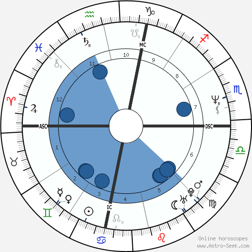 Alessandro Campagna wikipedia, horoscope, astrology, instagram