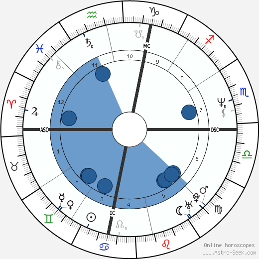Alessandro Campagna wikipedia, biography, birth chart, instagram Alessandro Campagna wikipedia, horoscope, astrology, instagram