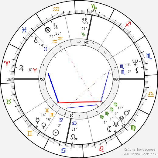 Alessandro Campagna birth chart, biography, wikipedia 2023, 2024