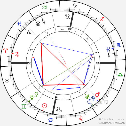 Alessandro Campagna birth chart, Alessandro Campagna astro natal horoscope, astrology
