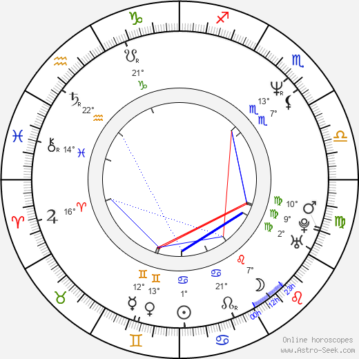 Anand Tucker birth chart, biography, wikipedia 2024, 2025