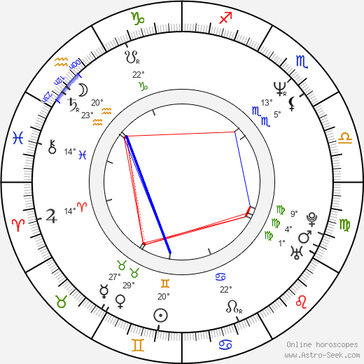 Ángel de la Cruz birth chart, biography, wikipedia 2024, 2025