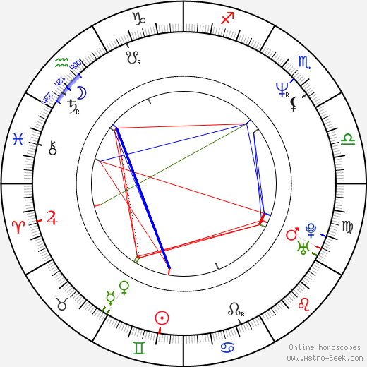 Ángel de la Cruz birth chart, Ángel de la Cruz astro natal horoscope, astrology