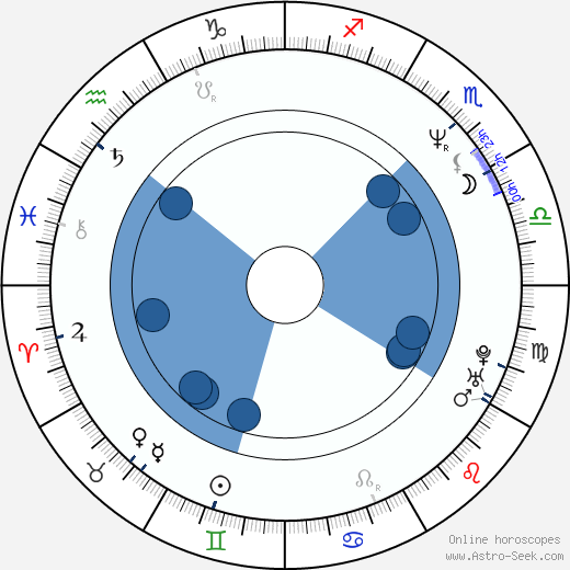 Anica Dobra horoscope, astrology, sign, zodiac, date of birth, instagram
