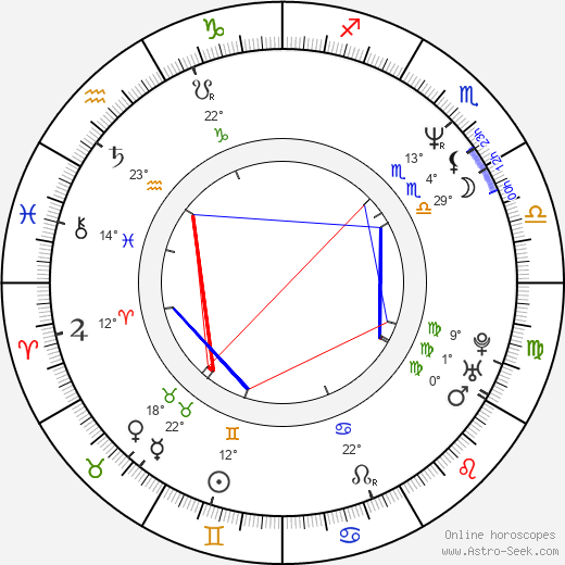 Anica Dobra birth chart, biography, wikipedia 2024, 2025