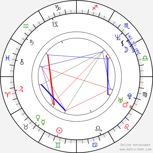 Anica Dobra birth chart, Anica Dobra astro natal horoscope, astrology
