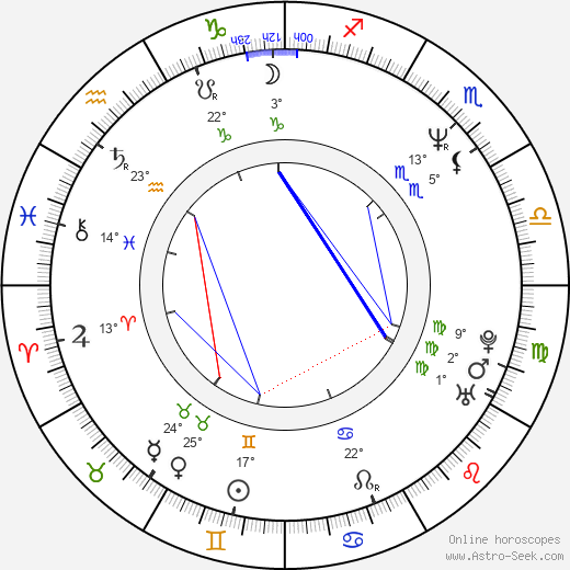 Anthony Cistaro birth chart, biography, wikipedia 2024, 2025