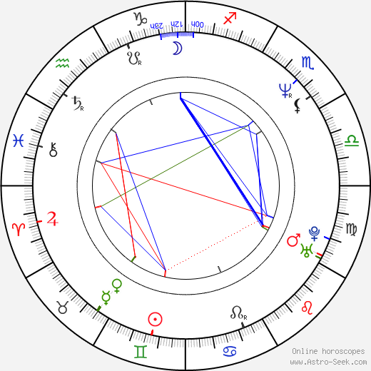 Anthony Cistaro birth chart, Anthony Cistaro astro natal horoscope, astrology