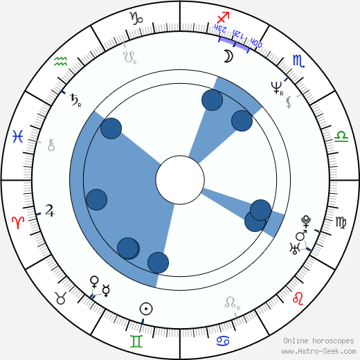 Anthony Starke wikipedia, biography, birth chart, instagram Anthony Starke wikipedia, horoscope, astrology, instagram