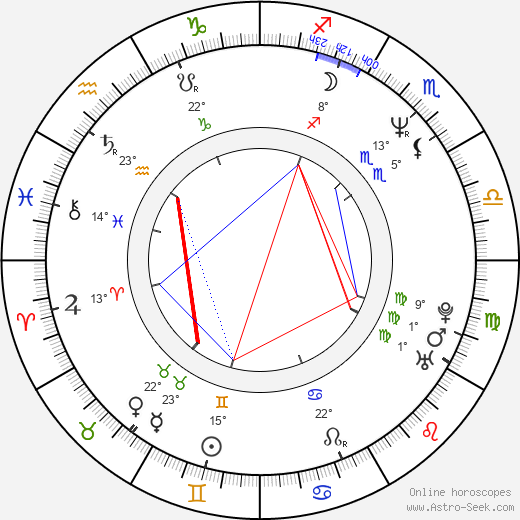 Anthony Starke birth chart, biography, wikipedia 2024, 2025