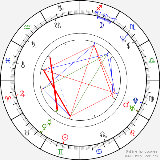 Anthony Starke birth chart, Anthony Starke astro natal horoscope, astrology